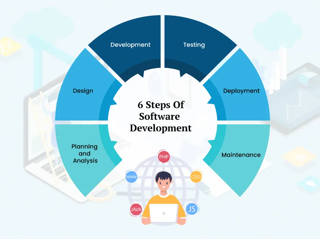 BITBIZ development process